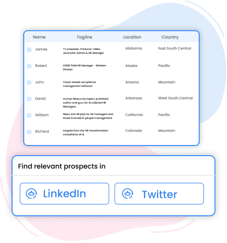 categorize prospects