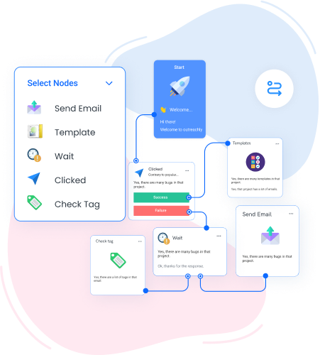 sales process optimization